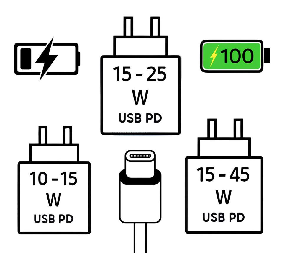Minim si maxim de incarcare usb-pd