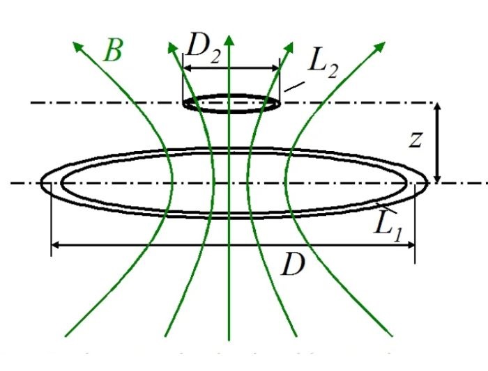 cum functioneaza incarcarea wireless prin inductia electromagnetica