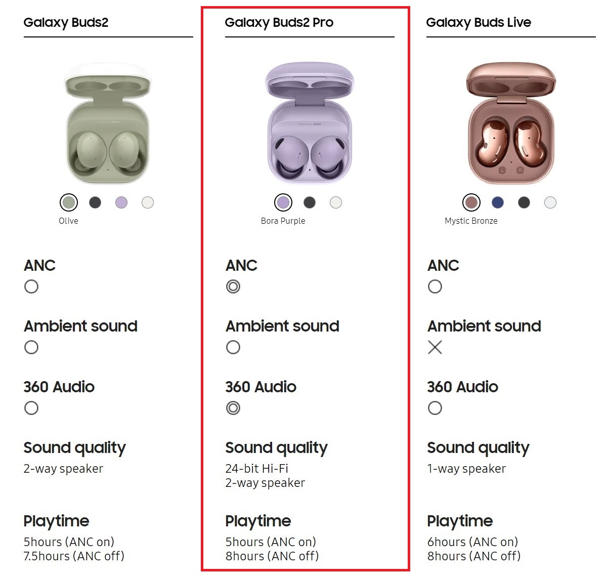 specificatii casti samsung galaxy buds2 pro