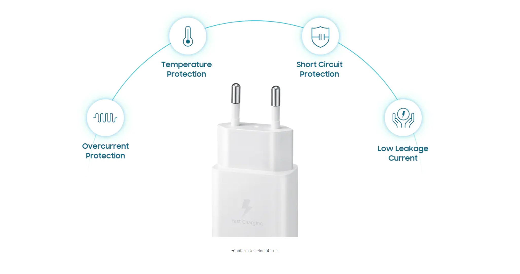 samsung incarcator rapid retea 15w usb c